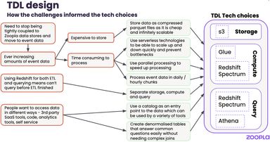 TDL workflow